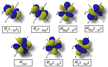 La meccanica ondulatoria
