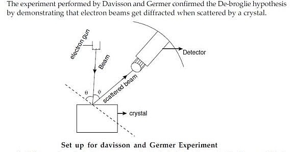 Esperimento Davisson-Germer