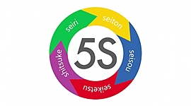 Timeline: Propuesta implementación metodología 5s en Cementos San Marcos