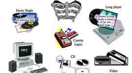 Timeline: History in Music and Technology from 1850-2006