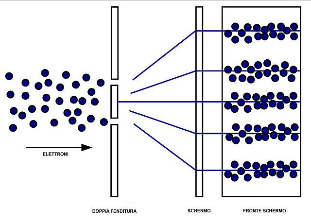La doppia fenditura di Davison e Germer