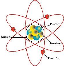 Pero que es un átomo...