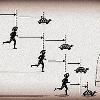 Timeline: Fundamentos de las Matemáticas