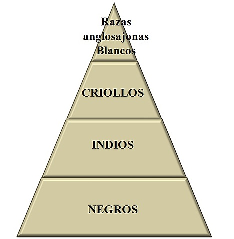 CAUSES 2: OF LATIN AMERICA INDEPENDENCE.