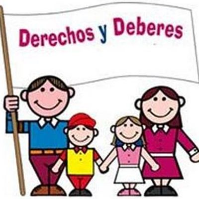 Timeline: La  comunidad  educativa: derechos, deberes, libertades, responsabilidades y obligaciones
