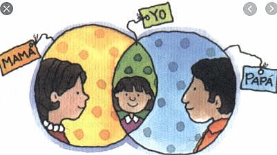 CAPÍTULO II. DERECHOS, DEBERES, RESPONSABILIDADES Y OBLIGACIONES DE LOS PADRES DE FAMILIA Y ACUDIENTES.