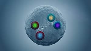 Concept of Quarks