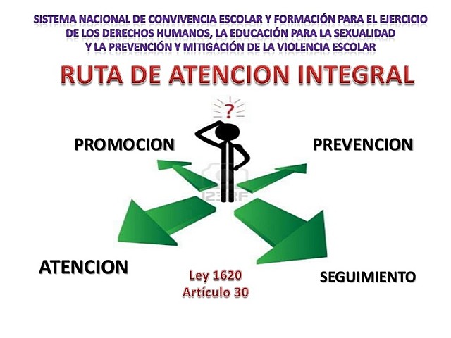 Componentes de la Ruta de Atención Integral para la Convivencia Escolar