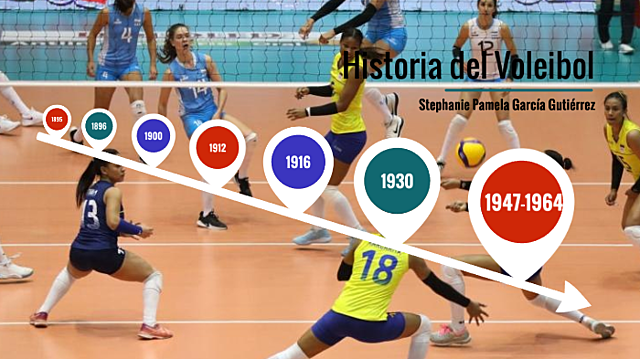 EVOLUCION DEL VOLEIBOL