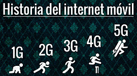 Timeline: La conexión en la telefonía móvil