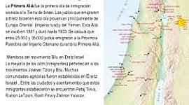 Timeline: Recta historica - Aliot