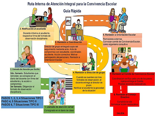RUTA INTERNA DE ATENCIÓN DE SITUACIONES DE CONVIVENCIA JMO
