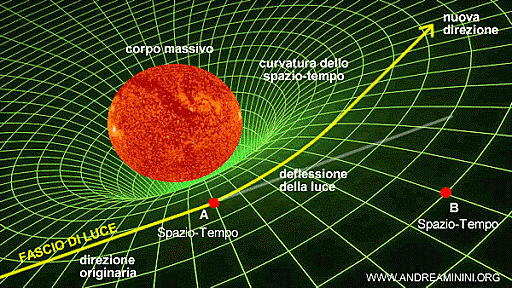 La relatività generale di Einstein