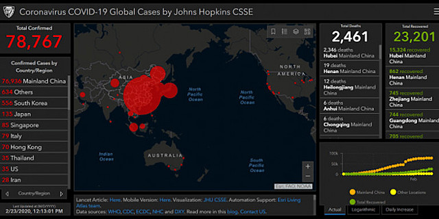 Η κατάσταση σήμερα
