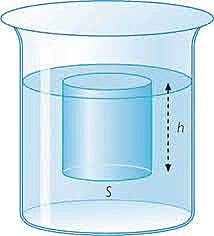 Principis de la Hidroestàtica