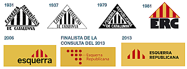 Fundació Esquerra Republicana de Catalunya