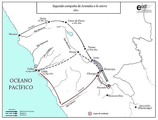 La Segunda expedición de los puertos intermedios