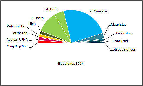 Pacte de San Gervasi