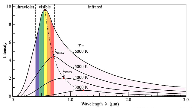Planck e il corpo nero