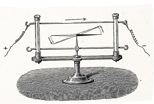 Hans Christian Œrsted | Expérience de déviation d'une aiguille aimantée