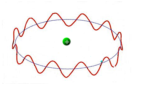 L'ipotesi di De Broglie