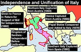 Italian Unification process