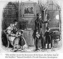 Education Before College