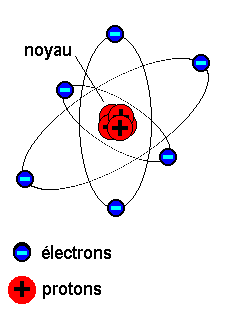 Joseph John Thomson | Découverte de l'électron