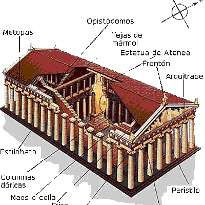 Timeline: Arquitectura