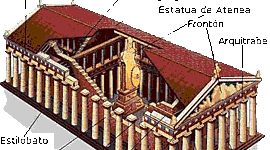 Timeline: Arquitectura