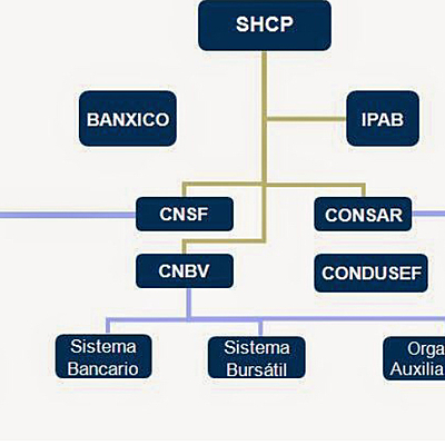 Timeline: Sistema Financiero