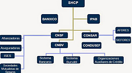 Timeline: Sistema Financiero