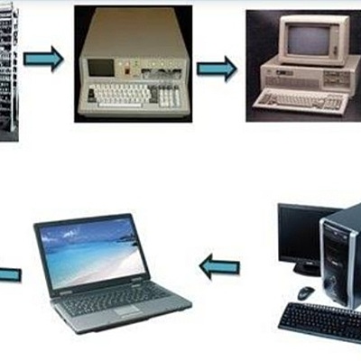 Timeline: GENERACIÓN DE LAS COMPÙTADORAS