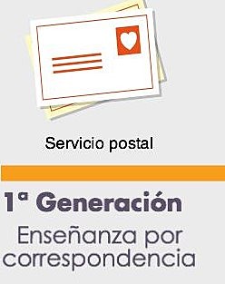 LA EDUCACIÓN A DISTANCIA