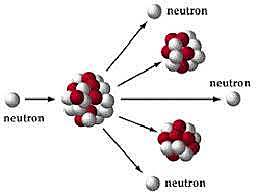 Découverte de la fission nucléaire par Fritz Strassman et Otto Hahn