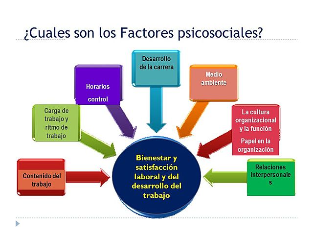 CONDICIONES INTRALABORALES