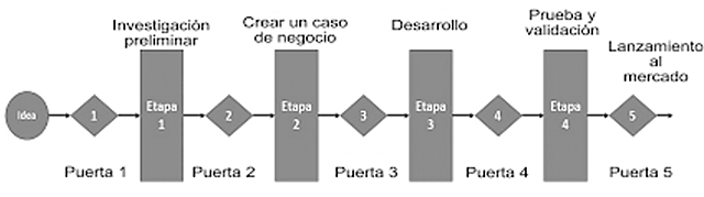Modelo Mixto de Robert Cooper