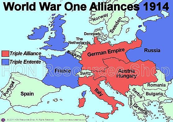 Formation of alliances in Europe
