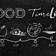 Food timeline in chalk style vector
