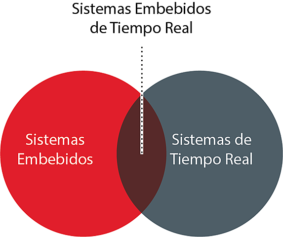 Tiempo Real