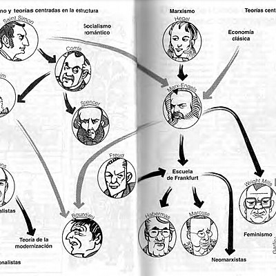 Timeline: LOS SOCIÓLOGOS EN LA HISTORIA
