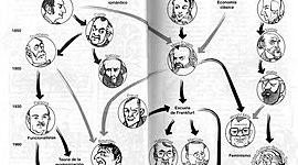 Timeline: LOS SOCIÓLOGOS EN LA HISTORIA
