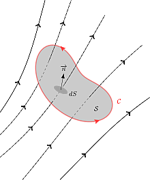 phénomène d’induction électromagnétique ou Loi de Lenz-Faraday