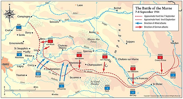 Battle of Marne Begins