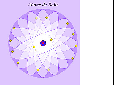 Découverte du noyau atomique
