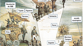 Timeline: Sexenni democràtic