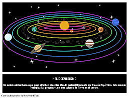 La teoría heliocéntrica