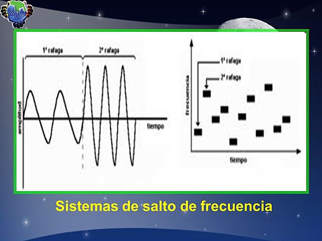 Salto de Frecuencia