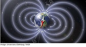 El camp magnètic terrestre