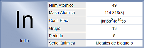Ferdinand Reich y Theodor Richter